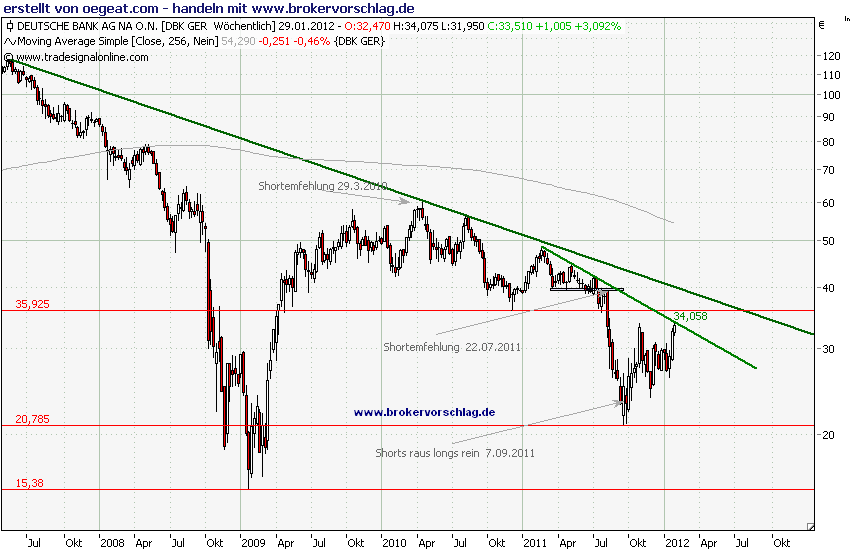 deutschebank-29-1-woe.png