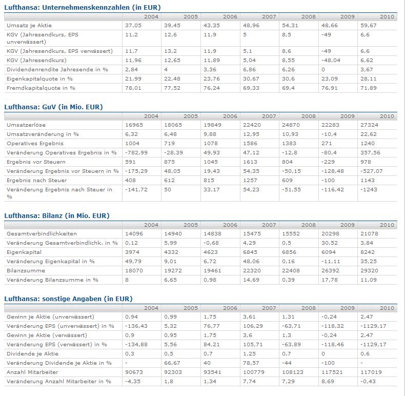 Lufthansa bilanz.jpg