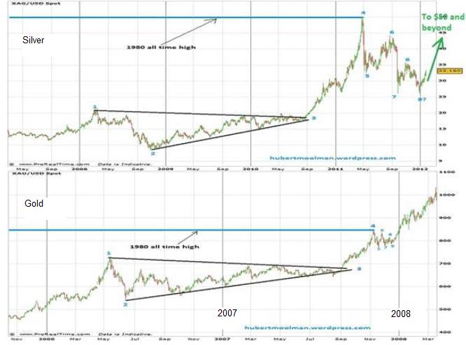 Gold vs. Silver.JPG