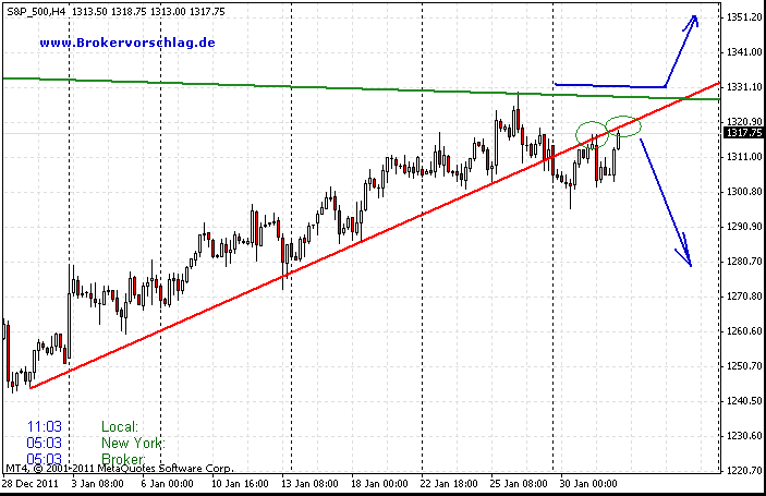 sp500-1-2-a-2012-b.gif