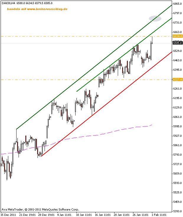 short_fdax_1_2_1_2012_115.gif