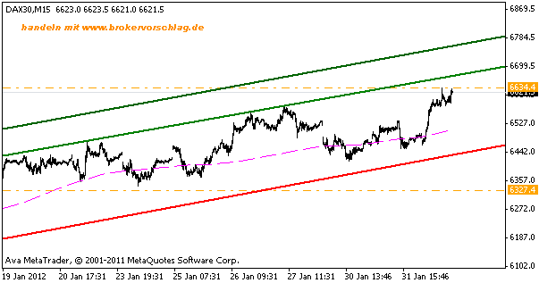 short-2-fdax-1-2-1-2012.gif