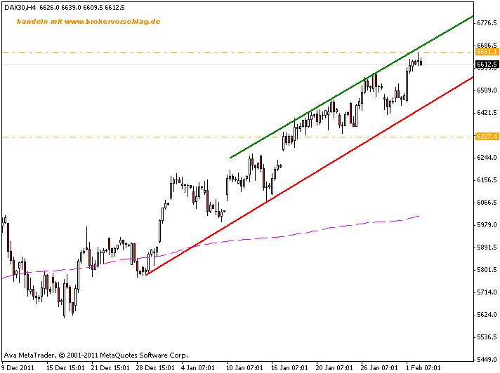 short-2-fdax-2-2-1-2012.gif