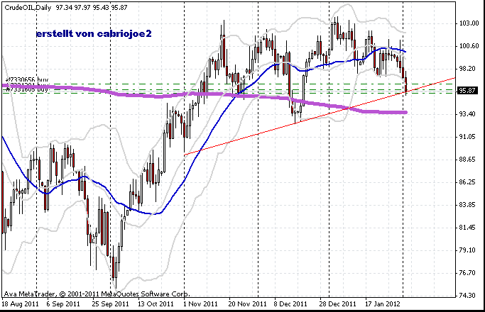 crude-2-2-2012.gif