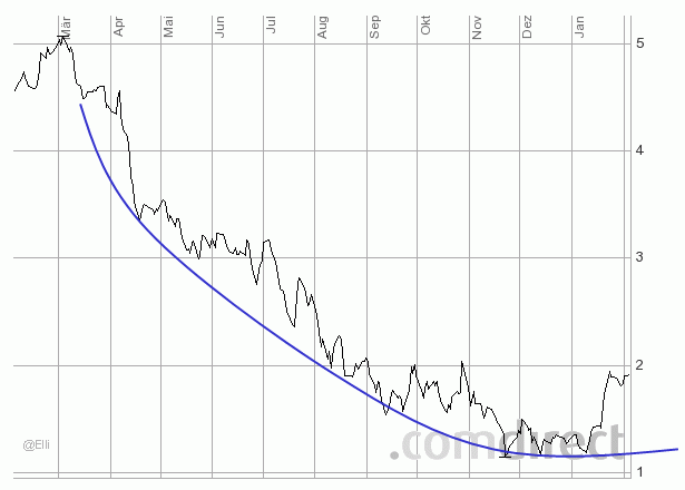 Commerzbank im Gelben Forum1.jpg