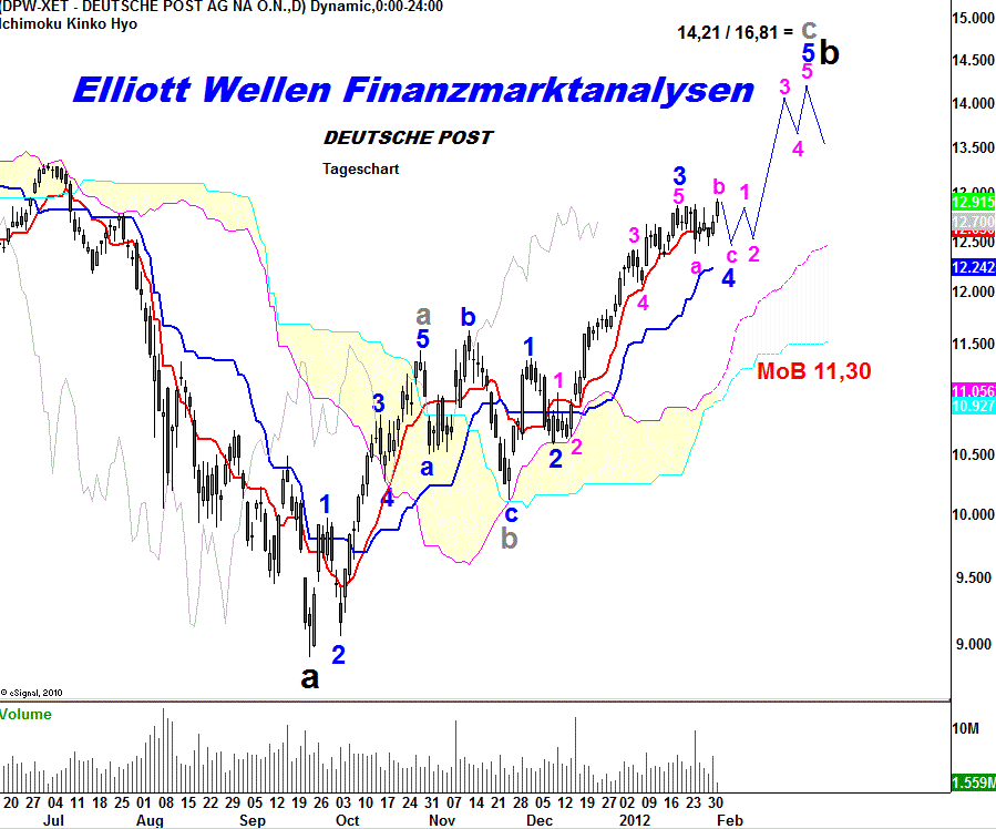 20120201 Deutsche Post Tiedje Daily.png