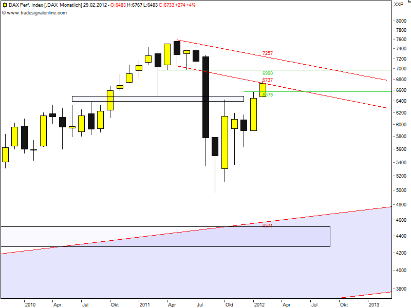 Dax monat Febr..png