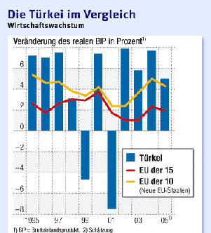 T_rkei_1_Wirtschaftswachstu.jpg