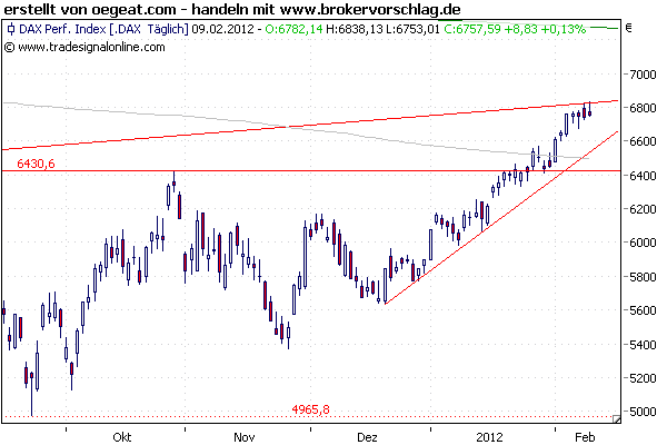 dax-index-9-2-12.png