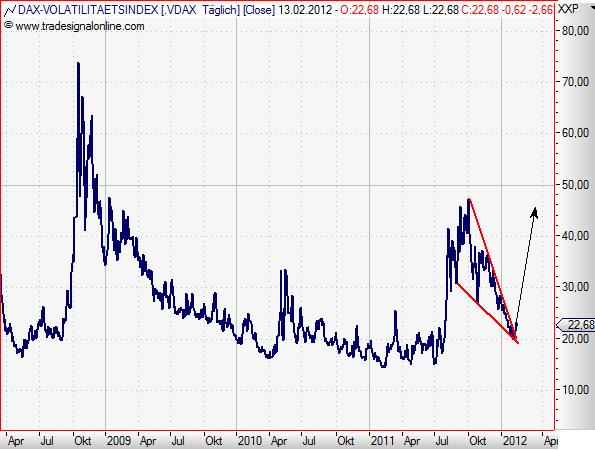 VDAX Februar 2012.JPG