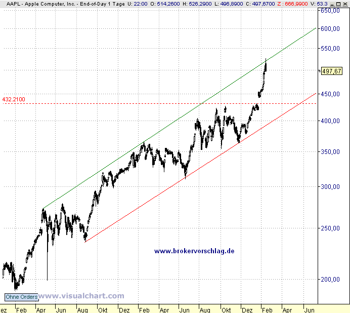 apple-15-wende-2-2012.gif