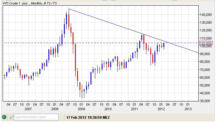 Wti 17-02-2012.jpg