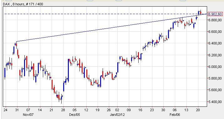 dax 21-02.2012 - 8h.jpg