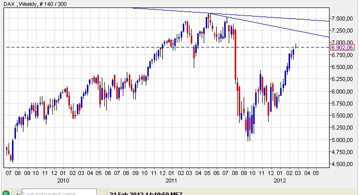 dax 21-02.2012 - woche.jpg