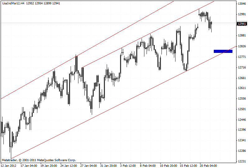 dow_21.02.gif