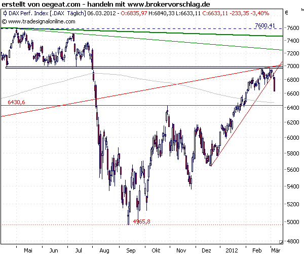 dax-6-3-2012-s.png