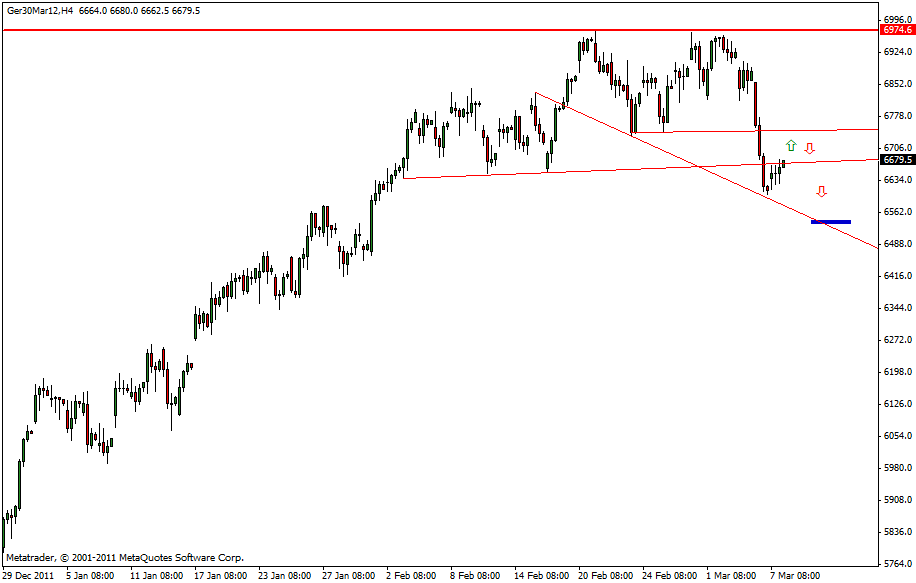 dax_07.03.gif