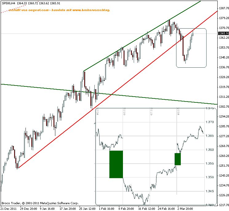 index-sp500-8-3-2012.gif