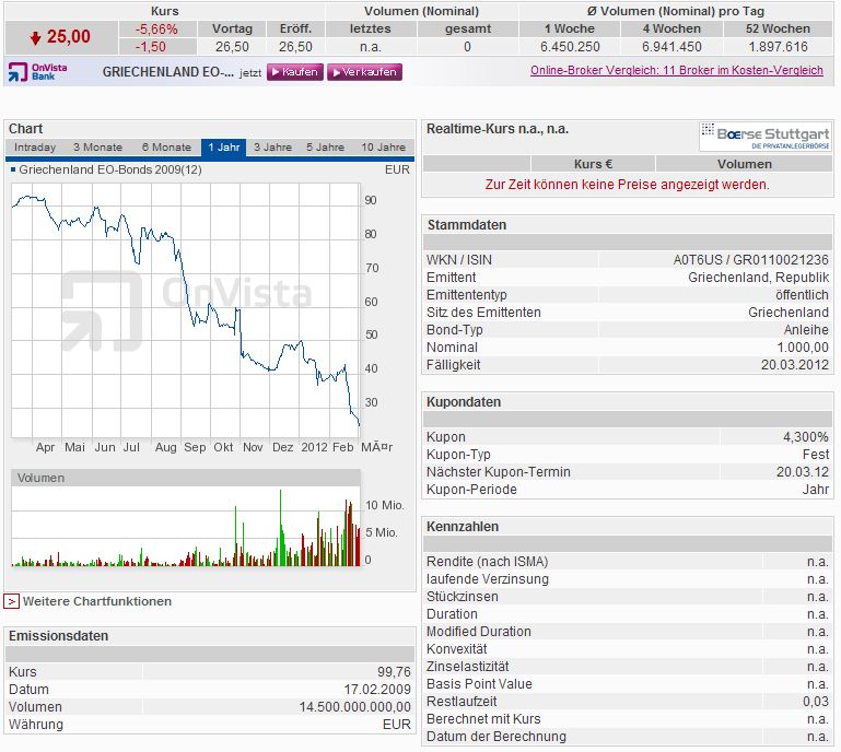 Kreditausfall am 20.03.2012.jpg