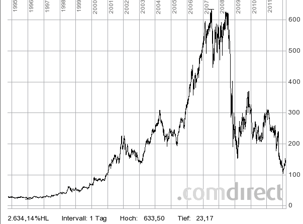 Man Group PLC Reg. Shares New DL -,03428571.png