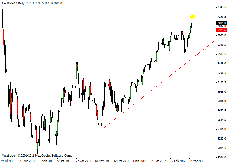 dax wende.gif