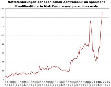 Spanische ZB - Nettoforderungen.jpg