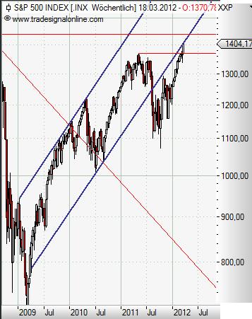 S&P 500 weekly März 2012.JPG