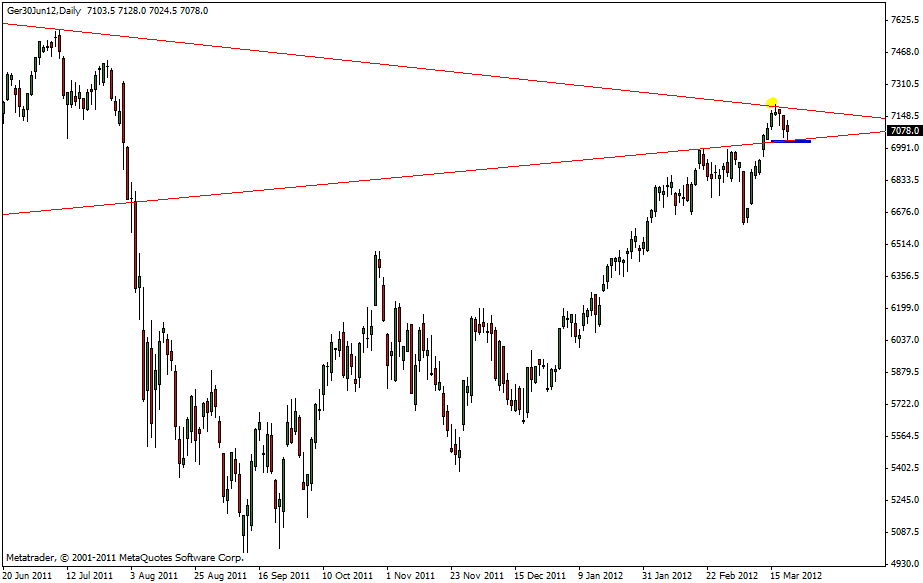 dax_21.03.gif