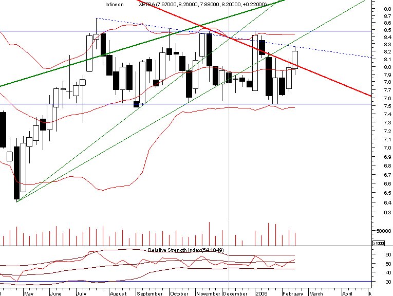 infineon weekly.png