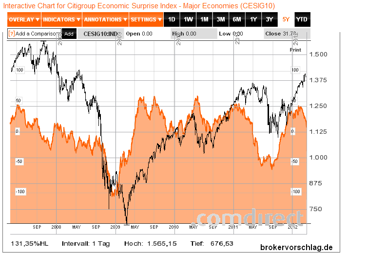 chart-econm-sp500.png