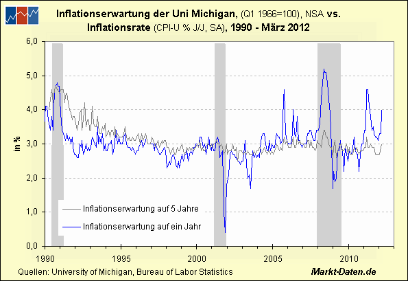 cons-sentiment-inflation2.gif