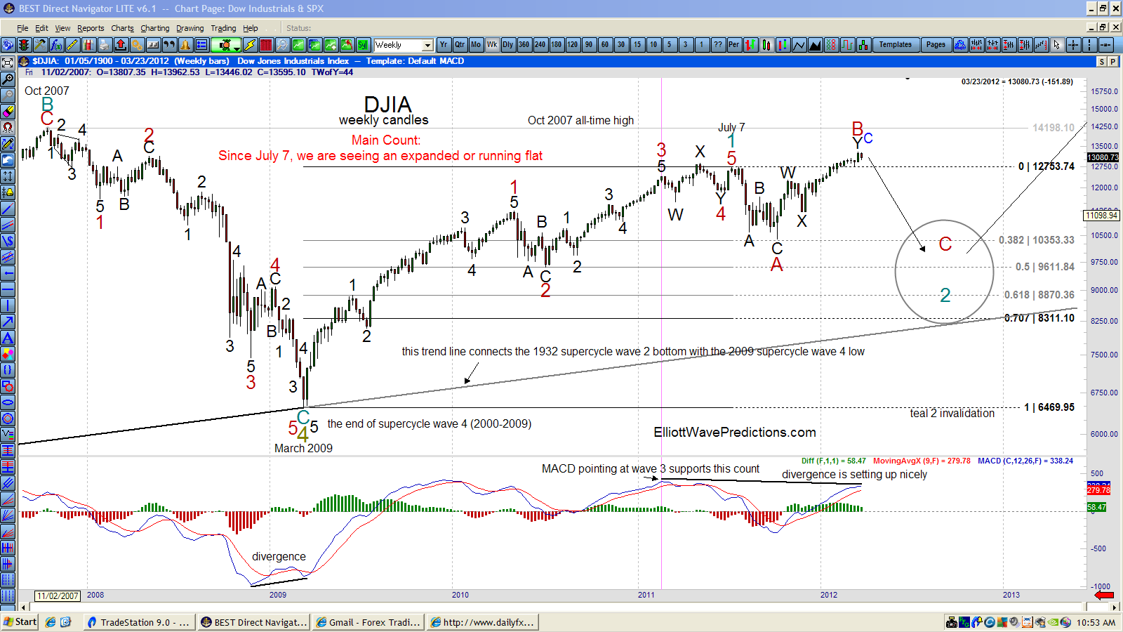 DJIA-weekly-main-3-24-2012.png
