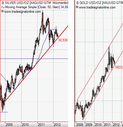 Gold monthly Silver weekly April 2012.JPG
