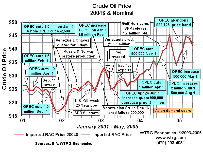 crudeoilprice01_05.gif