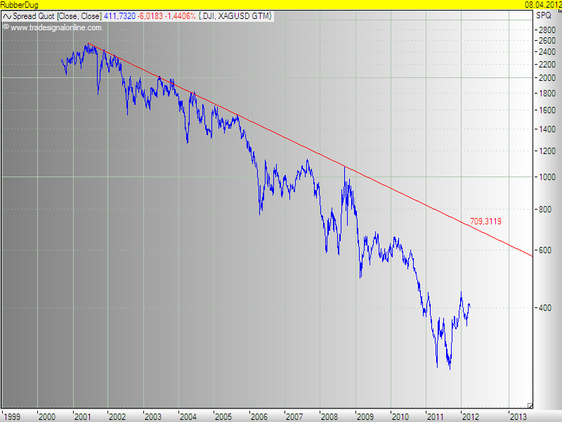 Dow-Silberratio.png