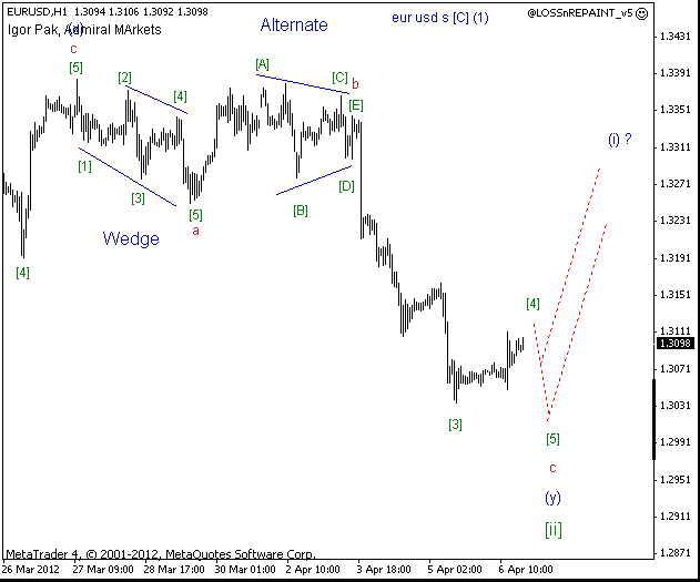 eur%20usd%20s%20[c]%20(1)%20h1%2009%2004%202012.gif