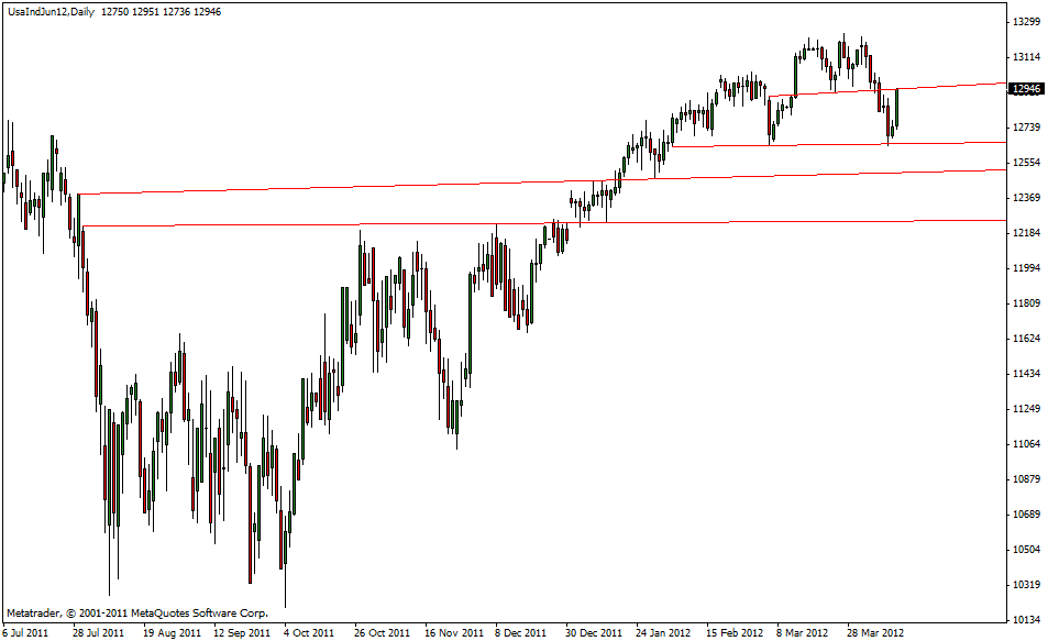 dow_12.04.gif