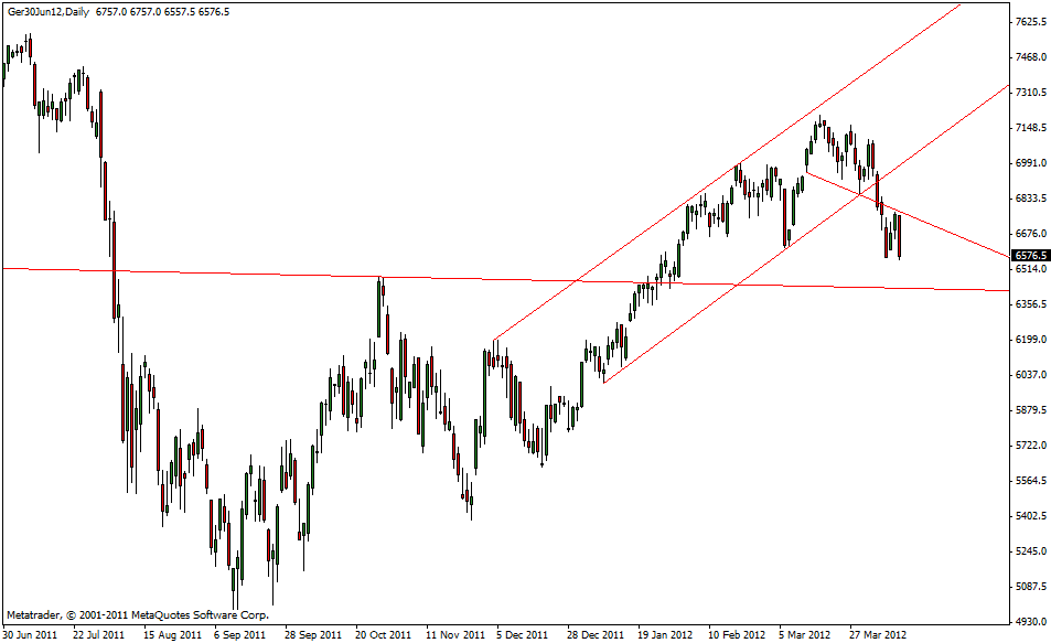 dax_13.04.gif