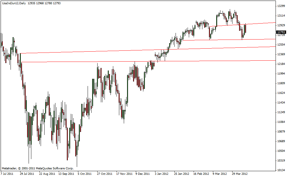 dow_13.04.gif