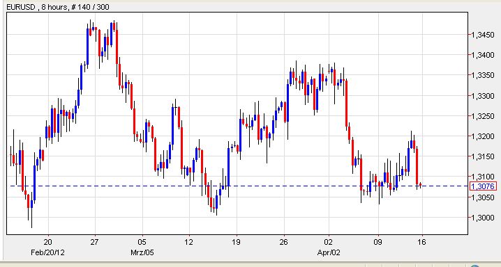 EU-USD 14-04-12.jpg