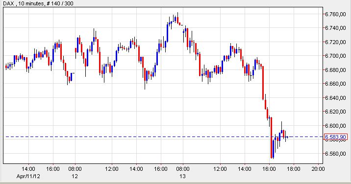 Dax vola am 12-04-12.jpg