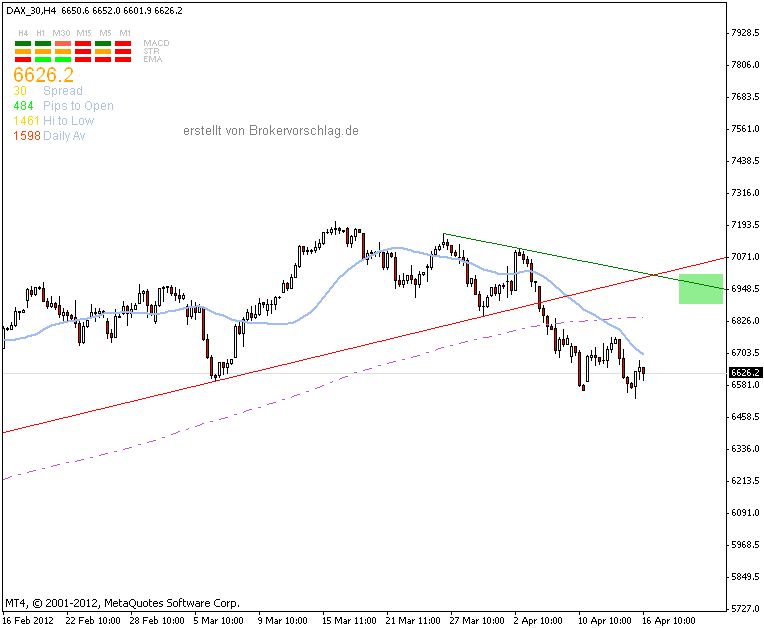 fdax-16-4-2012.gif