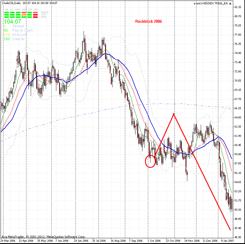 wti-17--3-2012--e.gif