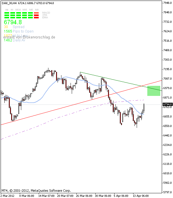 fdax-16-4-2012.gif