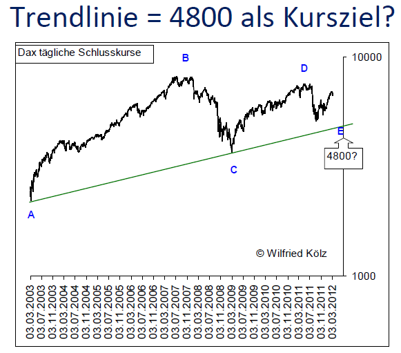 trendlinie-4800-ziel-17-4.png