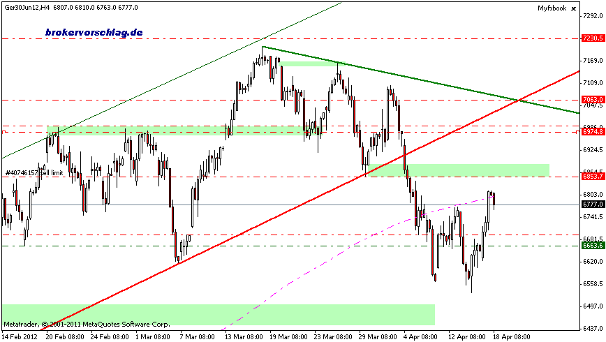 fdax-1-a.png