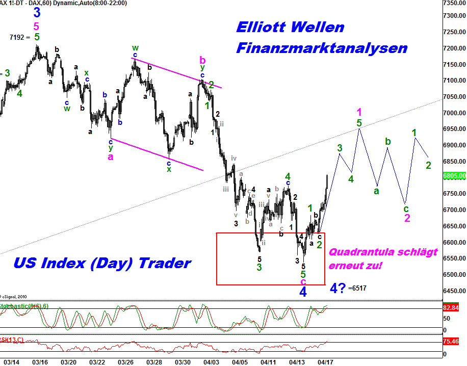 20120417 DAX Tiedje Hourly.png