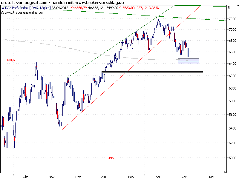 fdax-23-4-2012-a.png