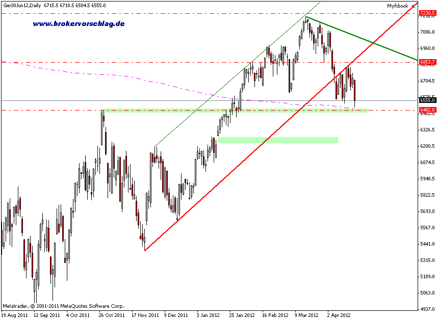 fdax-1.gif