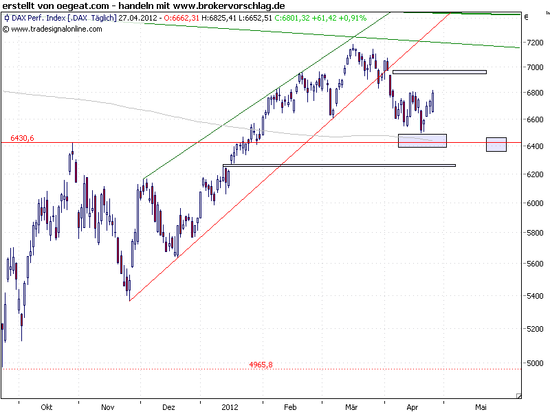 dax27.04.2012-index.png